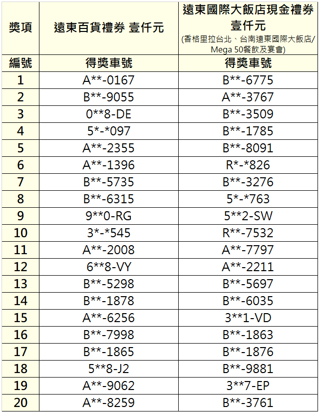 新竹路邊停車新申辦eTag智慧停車抽千元好禮 得獎名單.png